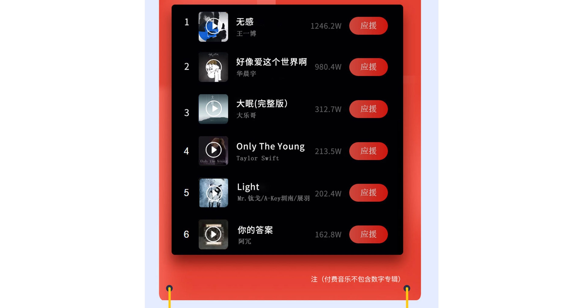 网易云黑胶vip和音乐包的区别(网易云音乐的黑胶vip和音乐包区别)