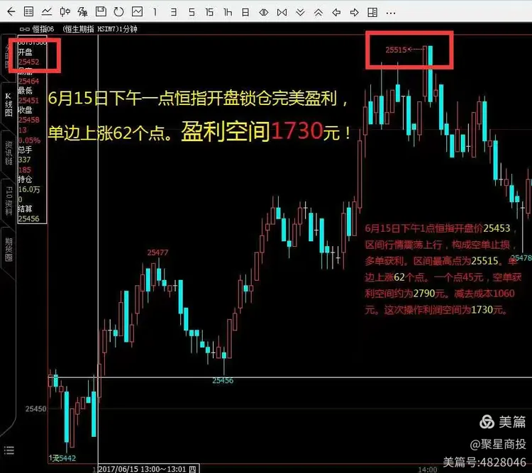 为什么买港股一买就亏6个点(为什么买入港股后马上就亏损35)
