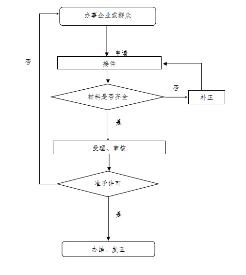 注销公司营业执照怎么办理注销(注销公司营业执照怎么办理注销流程) 注销公司营业执照怎么办理注销(注销公司营业执照怎么办理注销流程)