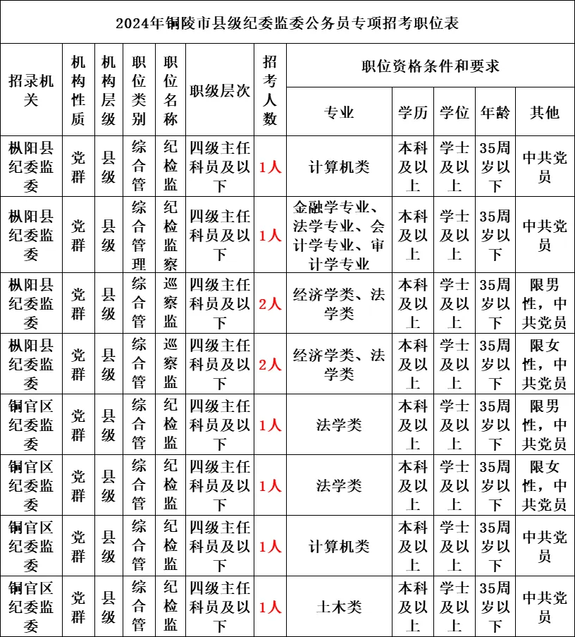 乡镇公务员报考条件(乡镇公务员报考条件2026年)