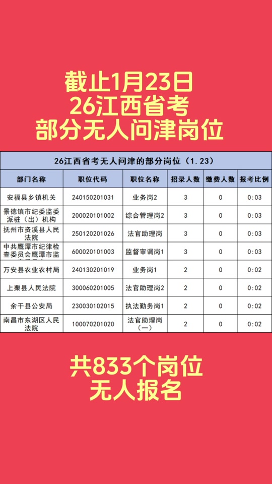 乡镇公务员报考条件(乡镇公务员报考条件2026年)