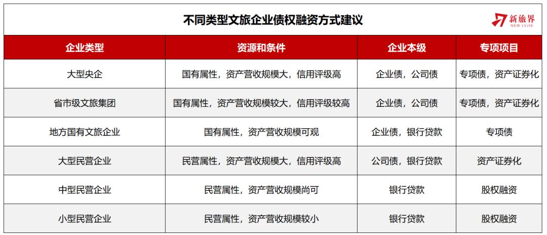 债券融资的优缺点(债券融资模式有哪些) 债券融资的优缺点(债券融资模式有哪些)