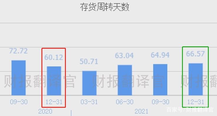 存货周转天数公式(存货周转天数的算法) 存货周转天数公式(存货周转天数的算法)