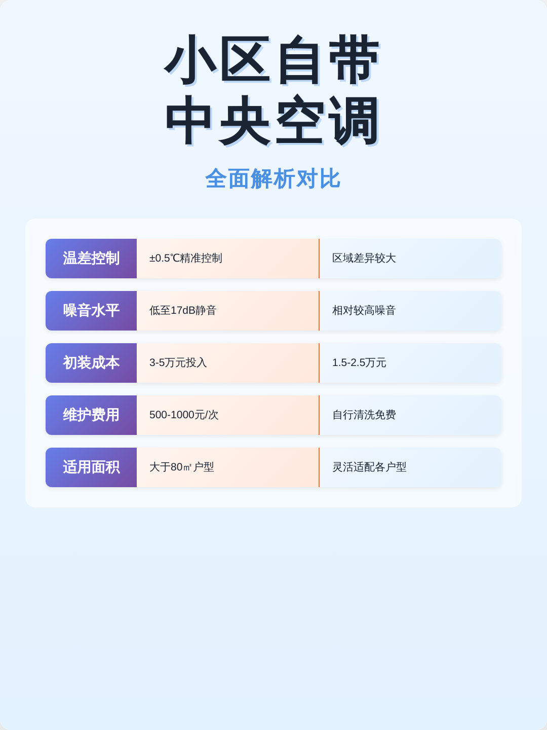小区自带中央空调怎么收费(小区自带中央空调可以拆除么)
