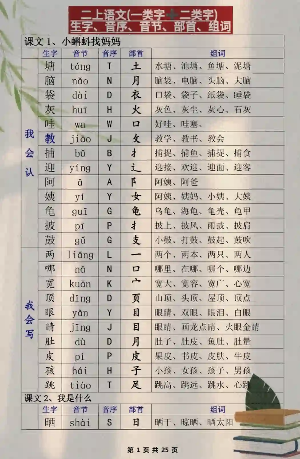 奇字组词大全(奇字组词大全集一年级)