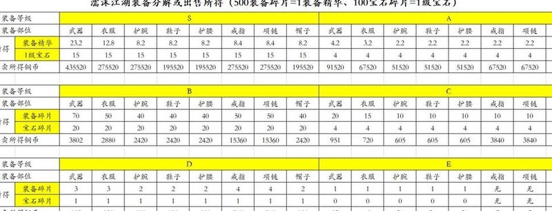 濡沫江湖(濡沫江湖襄阳主线攻略) 濡沫江湖(濡沫江湖襄阳主线攻略)