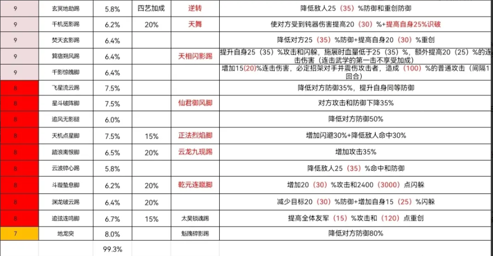 这就是江湖攻略(这就是江湖攻略必学秘籍)