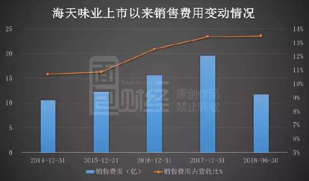营运能力(营运能力分析包括哪些内容)