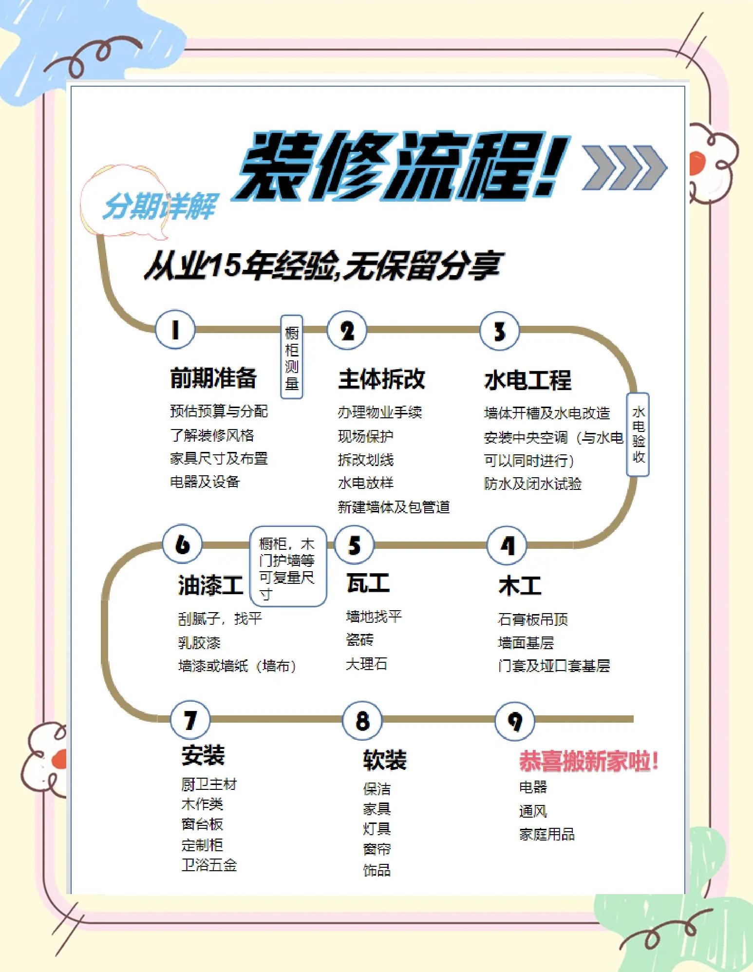 如何选择装饰公司(如何选择装修公司,需要注意些什么)