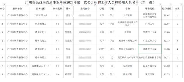殡仪馆编制好考不(殡仪馆事业编制怎么考) 殡仪馆编制好考不(殡仪馆事业编制怎么考)