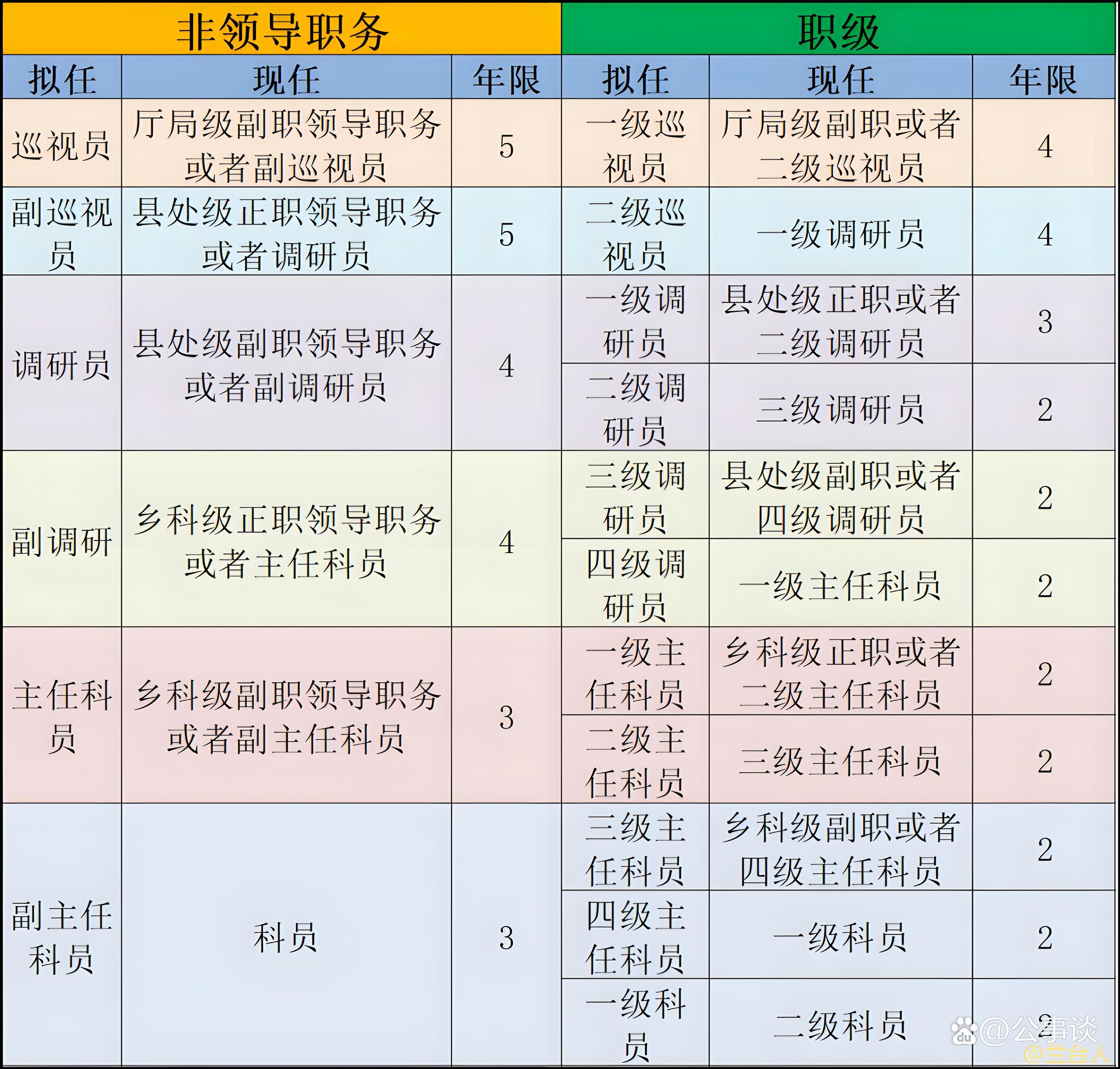 省部级正职(省部级正职退休年龄规定)