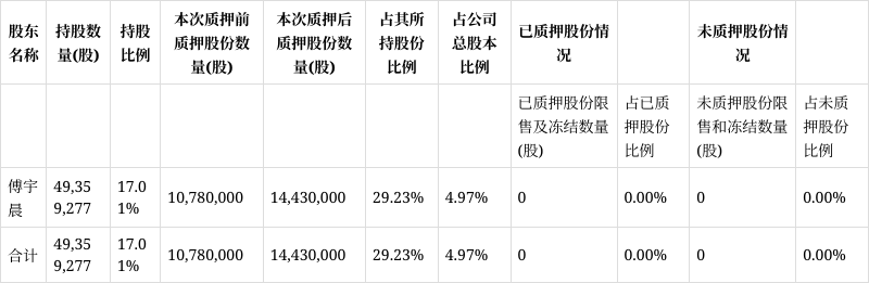 万讯自控(万讯自控股吧股吧) 万讯自控(万讯自控股吧股吧)