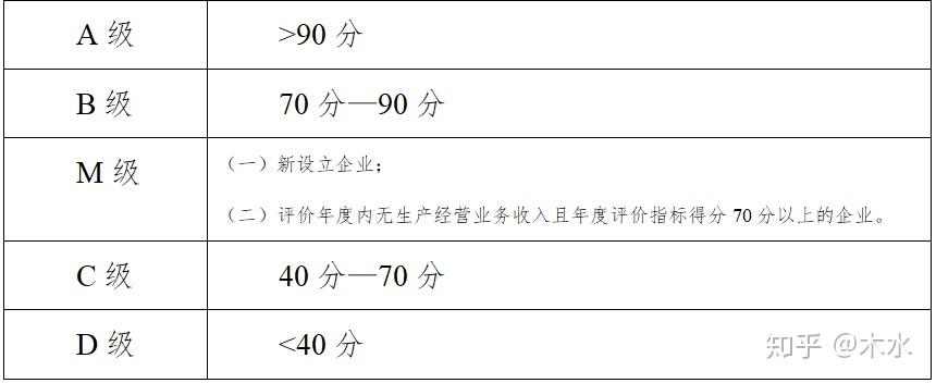 信用等级m级对企业有影响吗(信用等级m级对企业有影响吗为什么)