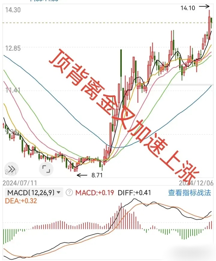 k线理论(K线理论 义阳)