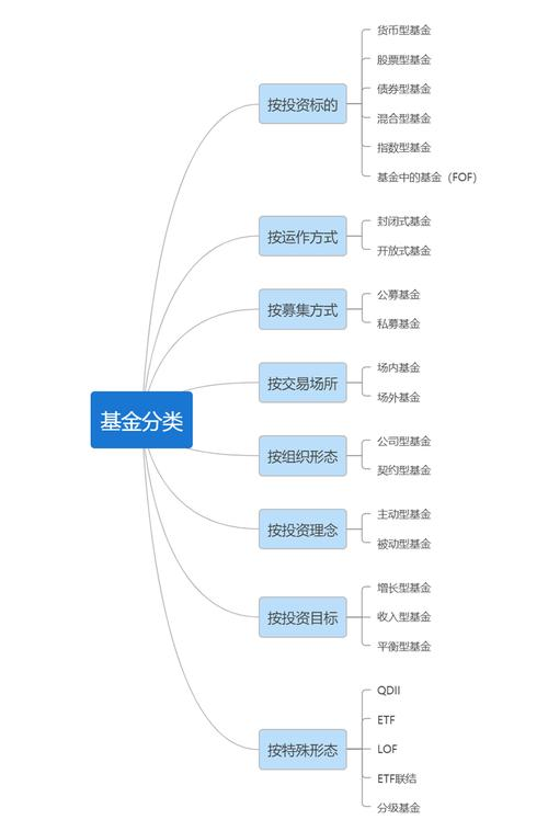 公募基金的特征(公募基金的特征有哪些)