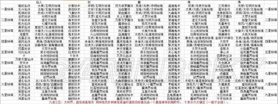 想不想修真礼包码大全(想不想修真兑换码2025)