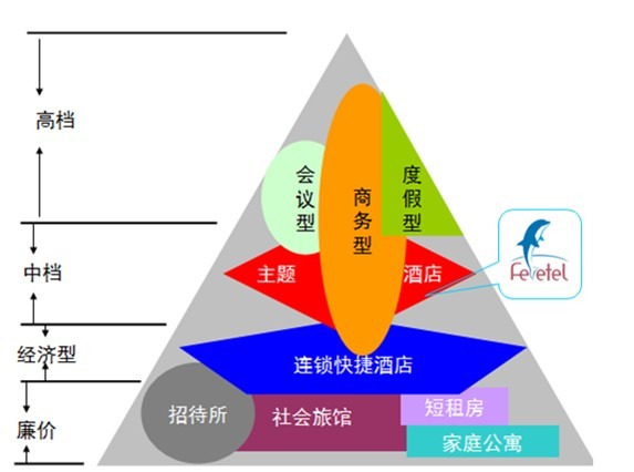 市场定位包括哪些方面(市场定位包括哪些方面内容) 市场定位包括哪些方面(市场定位包括哪些方面内容)