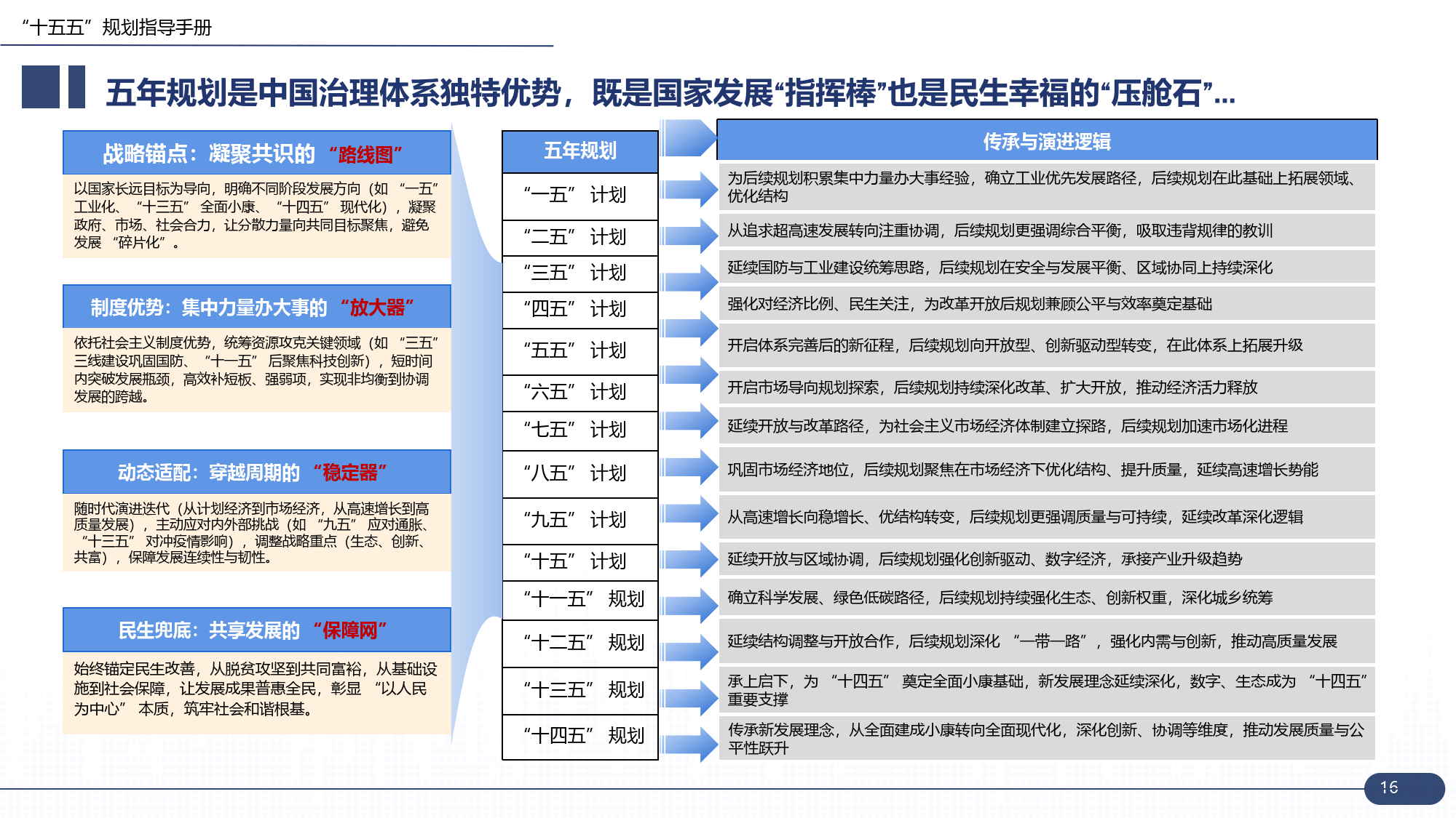十四五规划内容(十四五规划内容是什么)