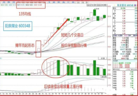 一阳穿三线(一阳穿三线意味着什么)