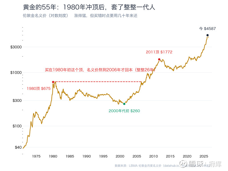 资产回报率(资产回报率是什么意思)