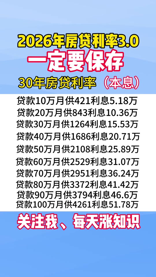 买房是全款划算还是贷款划算(房子是贷款买的还可以抵押贷款吗)