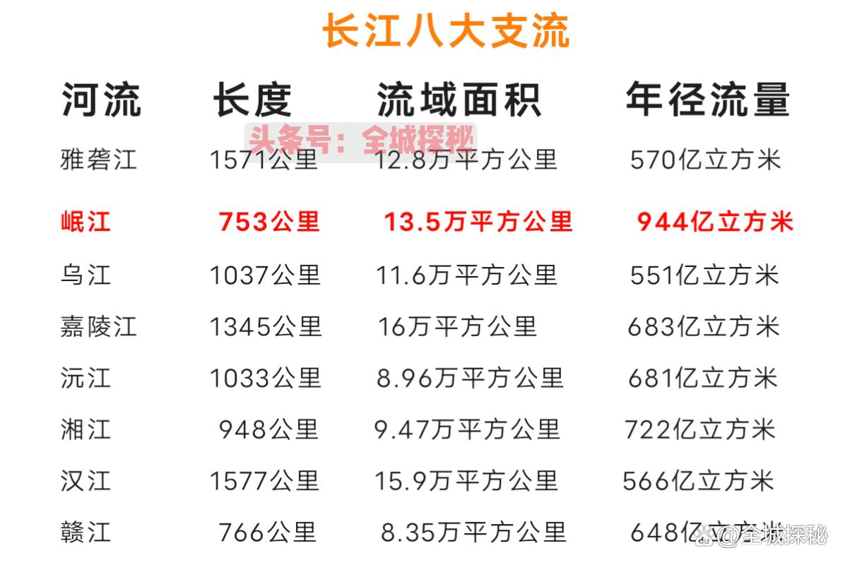 世界河流流量排名(世界各大河流量排名)