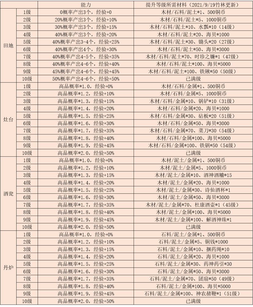 江湖悠悠棋局白子破解大全图的简单介绍 江湖悠悠棋局白子破解大全图的简单介绍