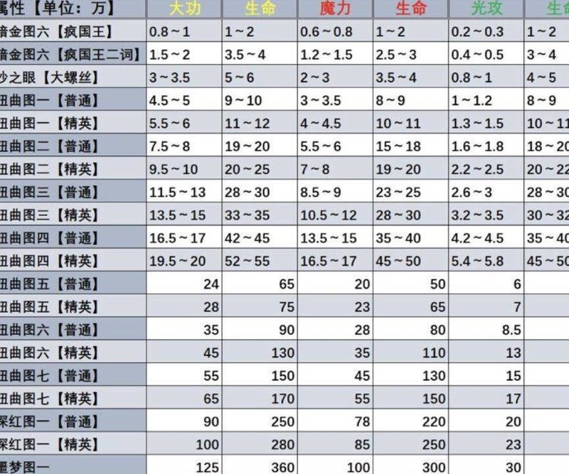 贪婪洞窟2大剑加点(贪婪洞窟2大剑加点怎么加)