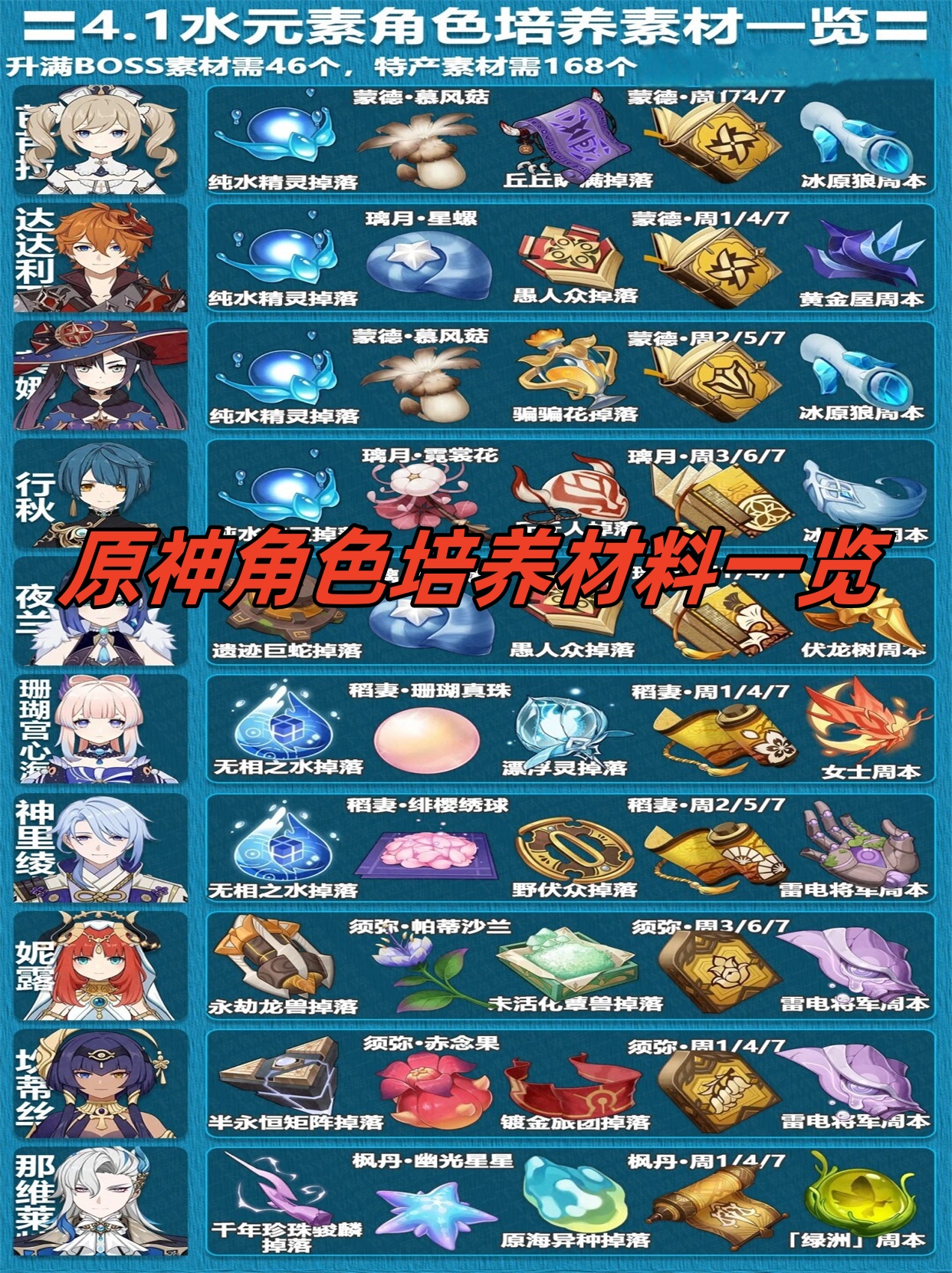 原神练度是什么(原神练度有什么影响)